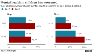 children-covid-social-care