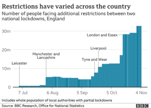 restrictions-covid-social-care